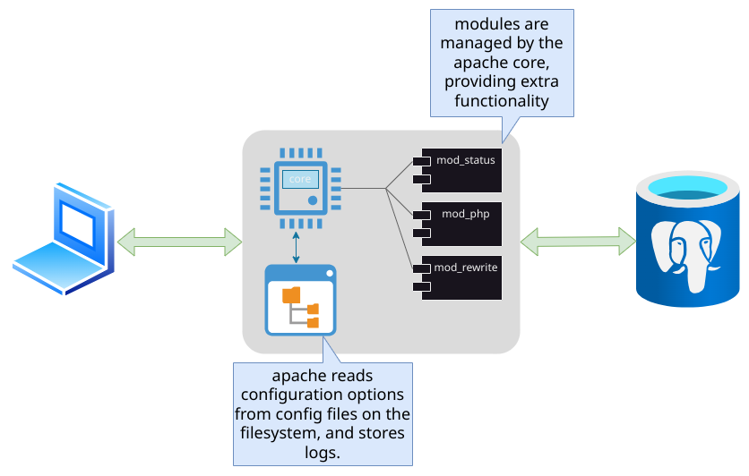 how apache works