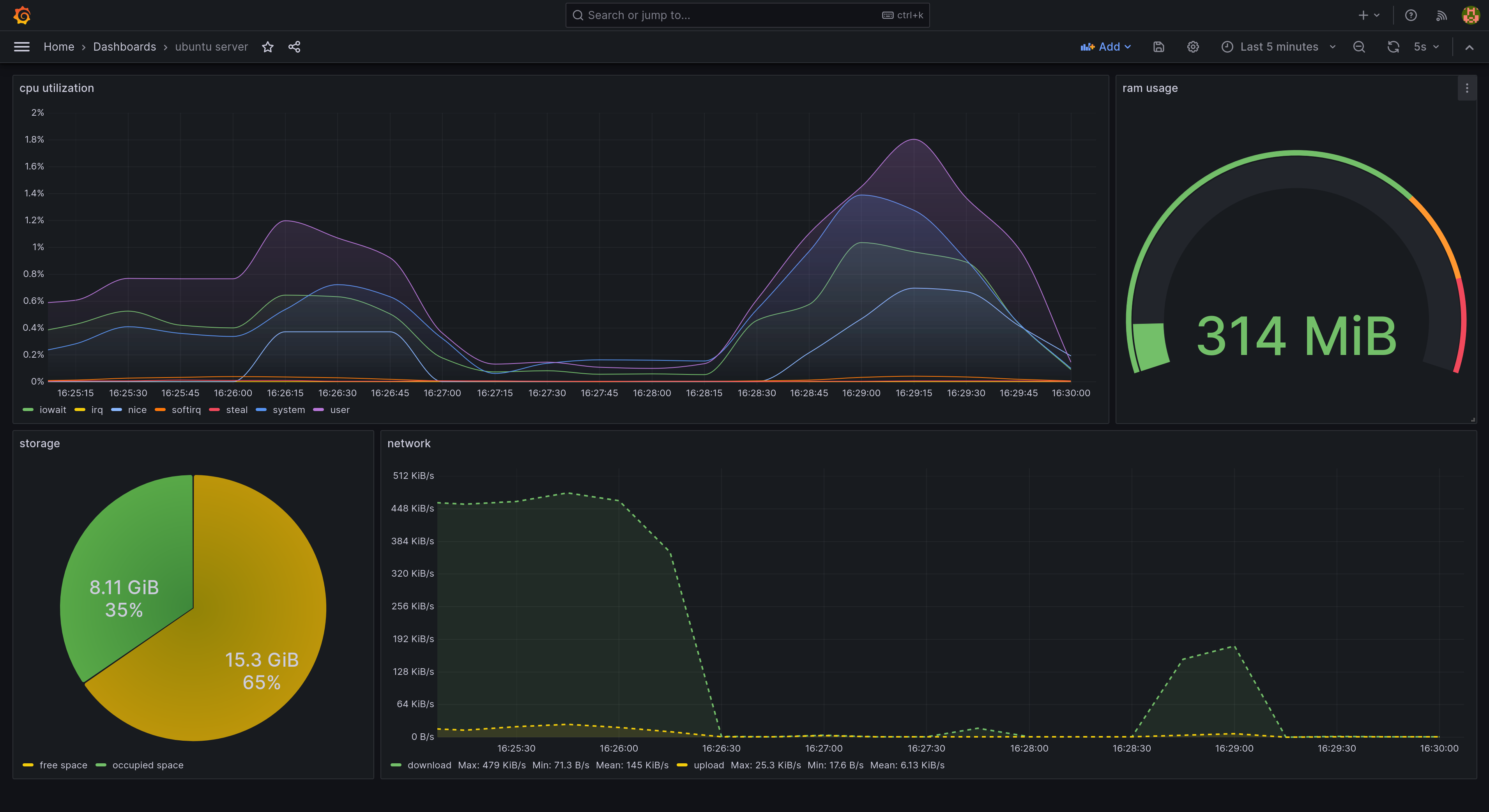 grafana dashboard