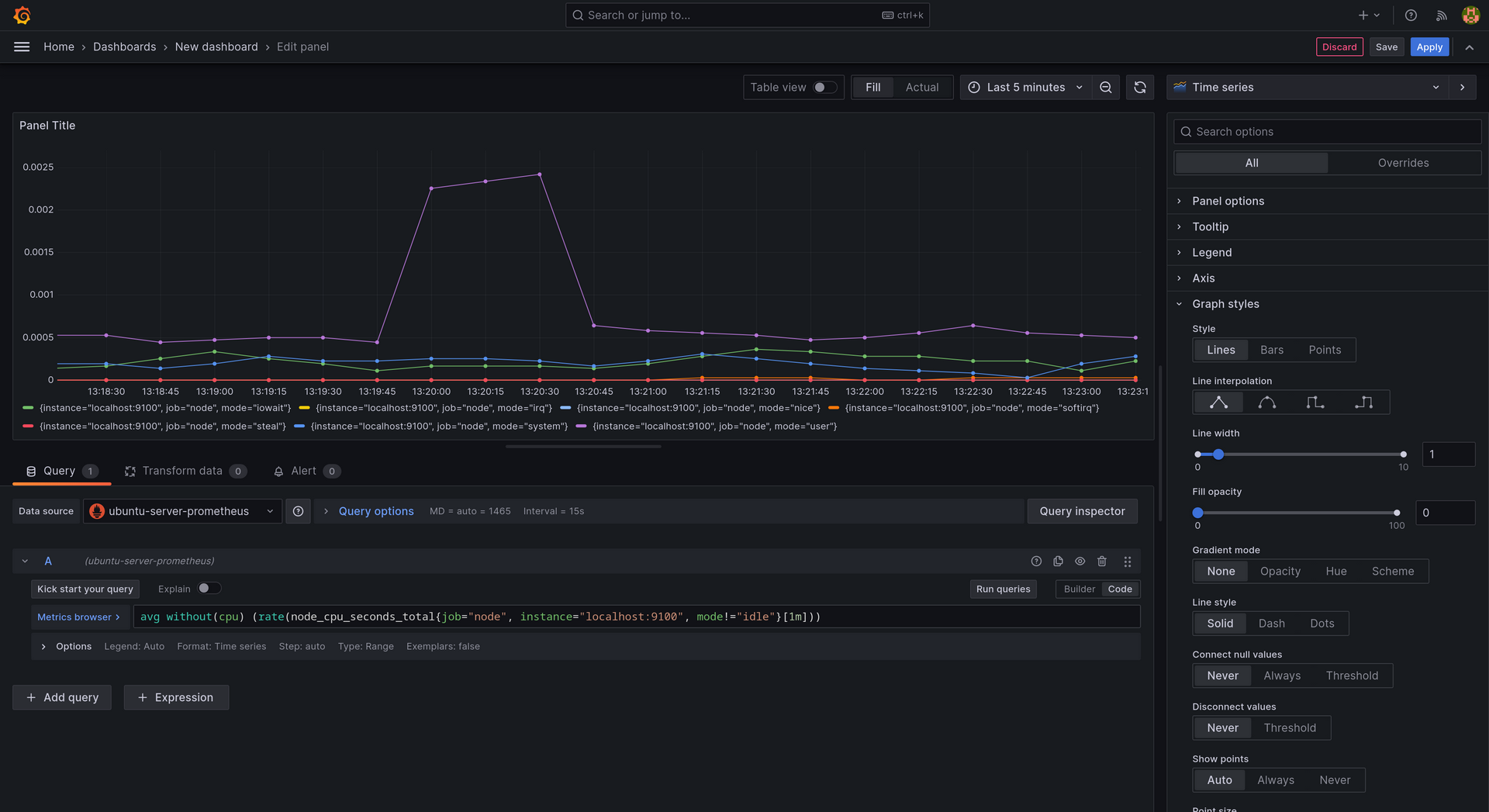 grafana first graph