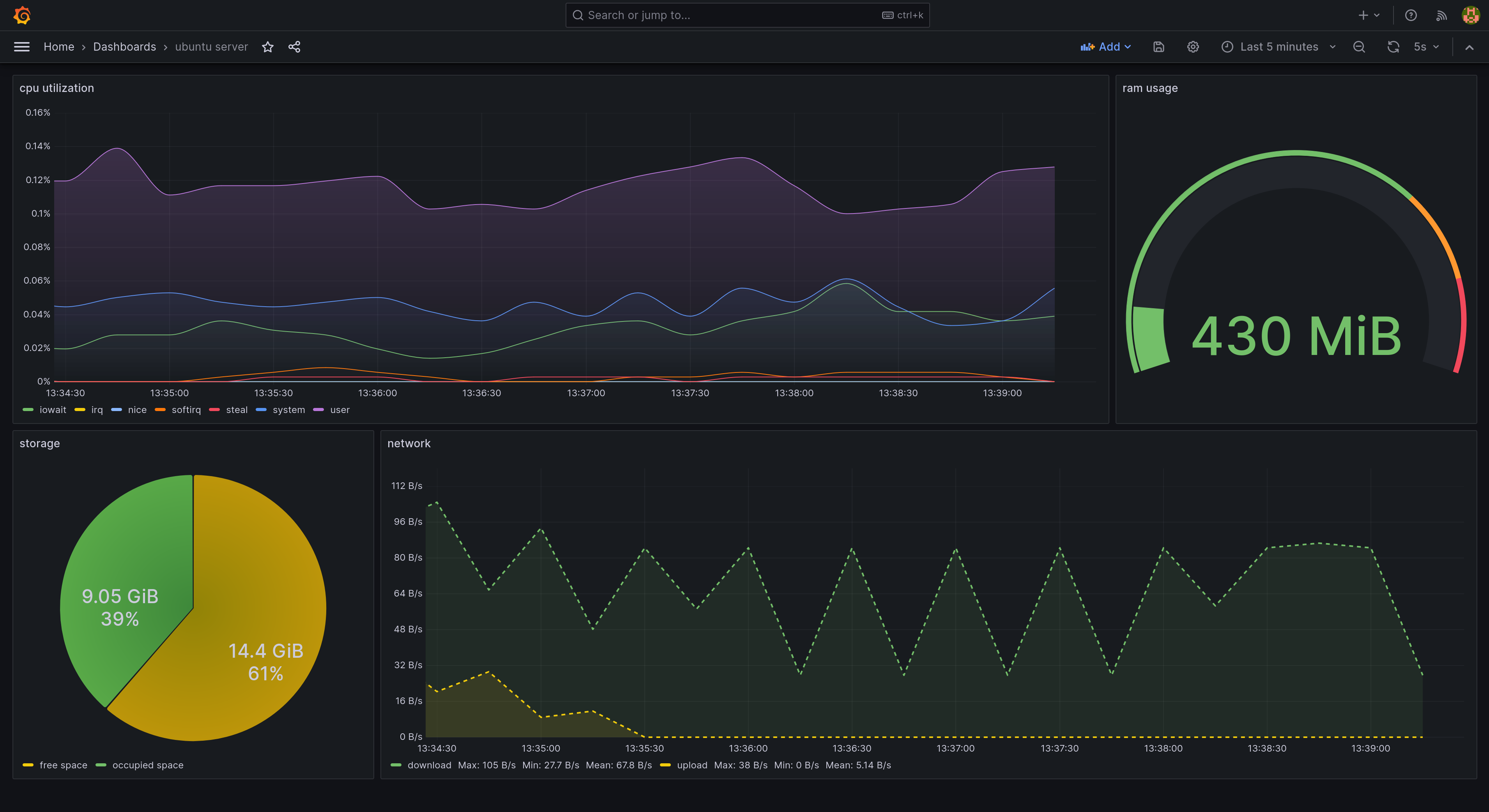 grafana custom dashboard