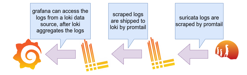 loki to grafana connection